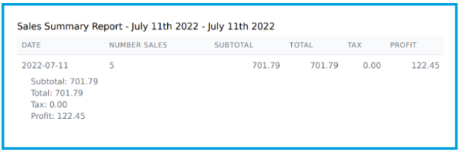 summary_sales_by_day_report.png